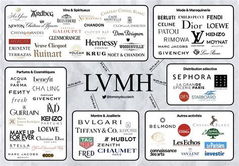 chanel under lvmh|lvmh founder.